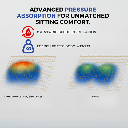COMFZ™ ComfortAlign Correction Seat